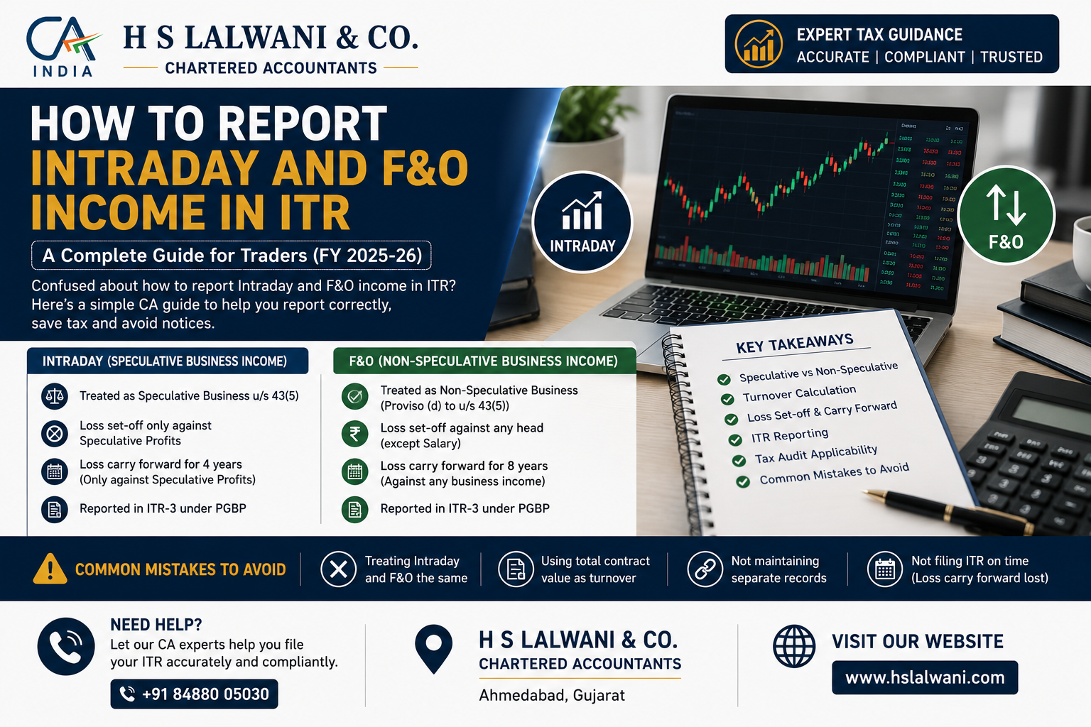 How to Report Intraday and F&O Income in ITR – A Complete Guide (FY 2025-26)